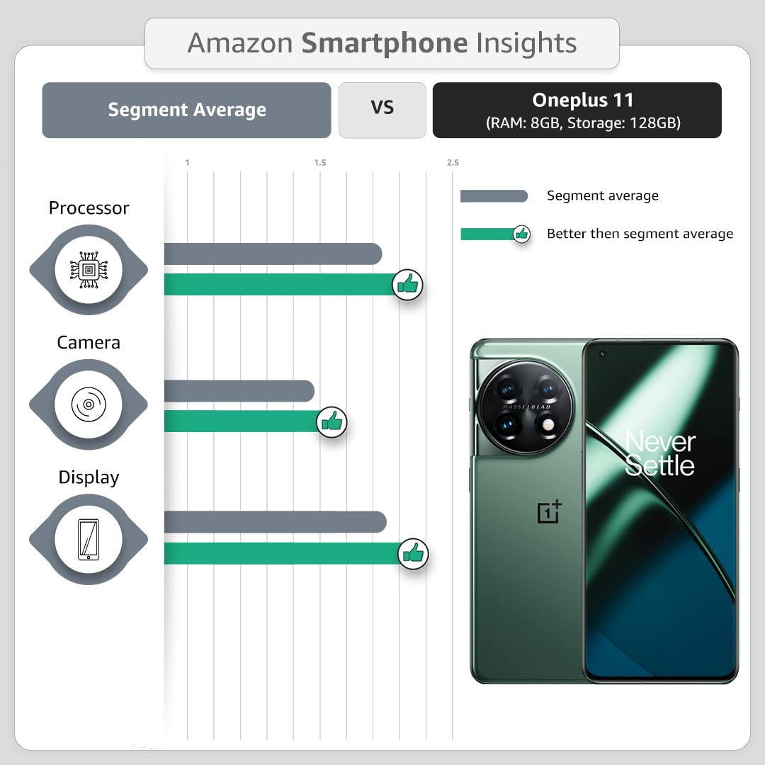oneplus 11 5g (eternal green, 8gb ram, 128gb storage)