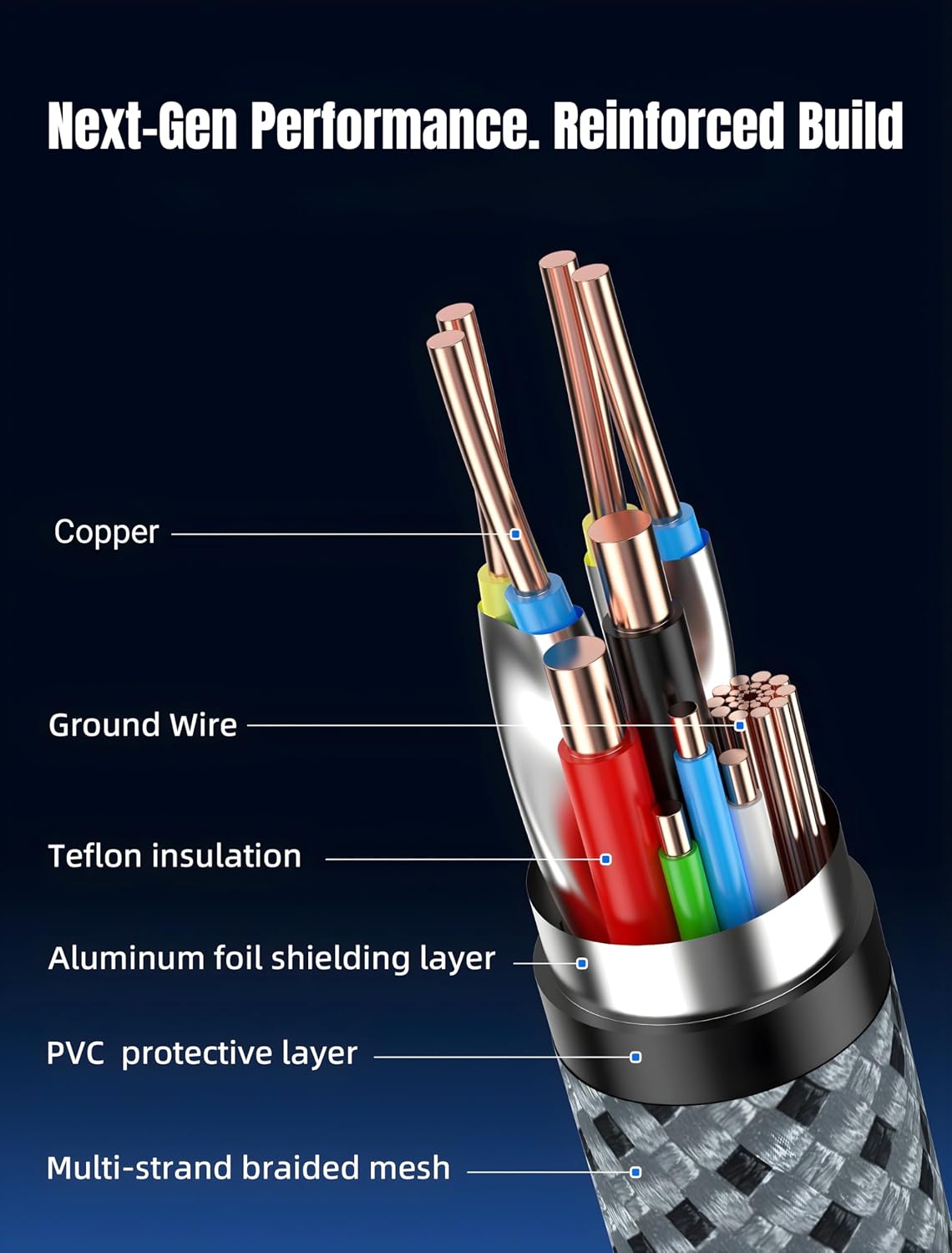 VR Link Cable USB 3.2 5Gbps Type-C Braided Cable - 5 Meter - Image 2